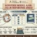 Infografis langkah konversi modul ajar menjadi buku referensi ber-ISBN oleh Penerbit Al'Adzkiya.