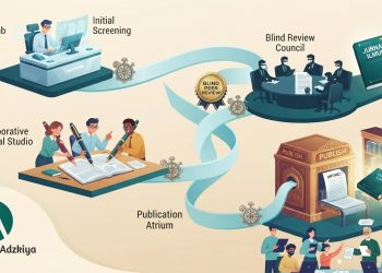 Ilustrasi tahapan editorial jurnal ilmiah dan proses peer review yang panjang dari awal hingga publikasi bersama logo Penerbit Al'Adzkiya.